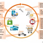 e-commerce-prestashop-magento