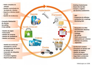 e-commerce-prestashop-magento