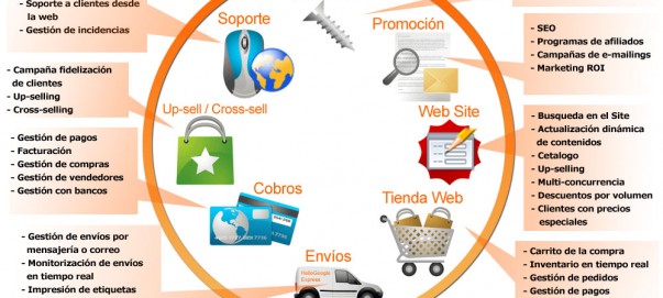 e-commerce-prestashop-magento