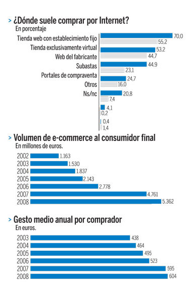 aumenta consumo internet