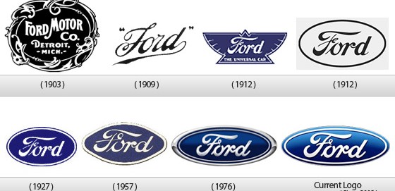 Evolución de logotipos Automovilísticos