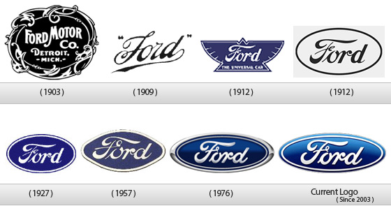 Evolución de logotipos Automovilísticos | 4webs.es