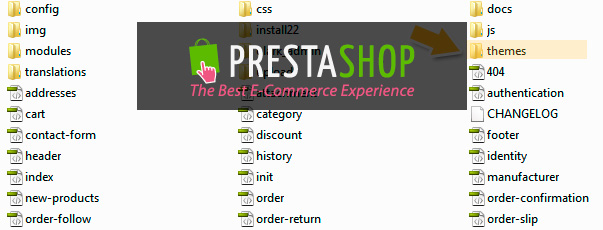 La estructura de Prestashop