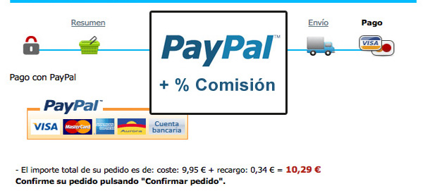 Módulo Prestashop Paypal con comisión