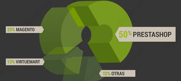 infografia-ecommerce-estadisticas