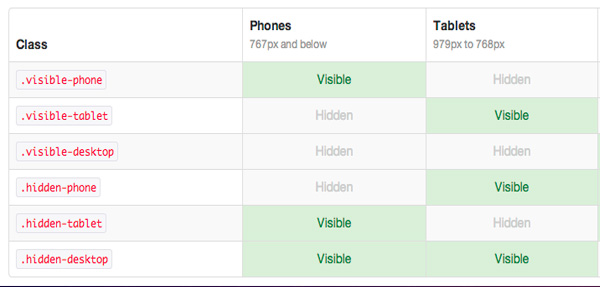 bootstrap-visible