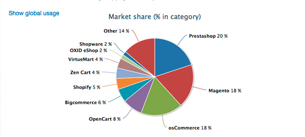 uso-prestashop-2013