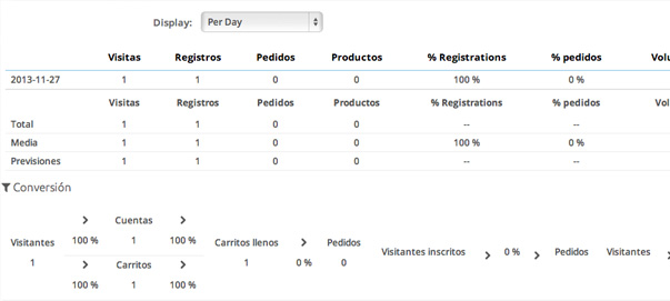 estadisticas-conversion-prestashop-16