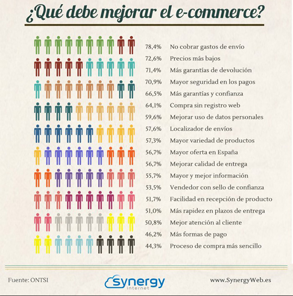 mejoras-en-mi-ecommerce