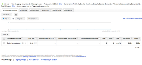 google-shopping-adwords