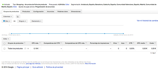 google-shopping-adwords