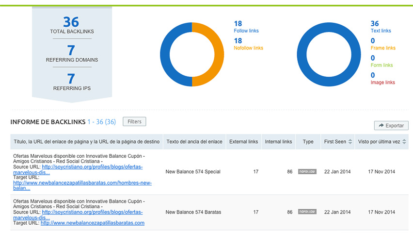 semrush-enlaces-domonio