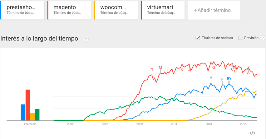 comparativa-tiendas-online