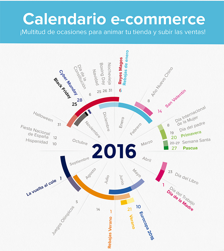calendario-2016-eventos-ecommerce