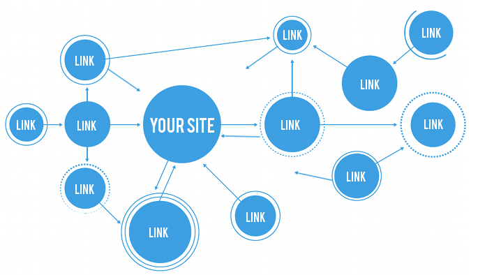 linkbuilding-seo