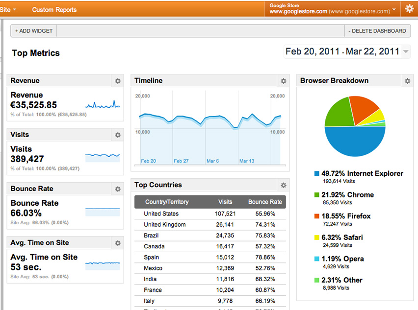 dashboard-analytics