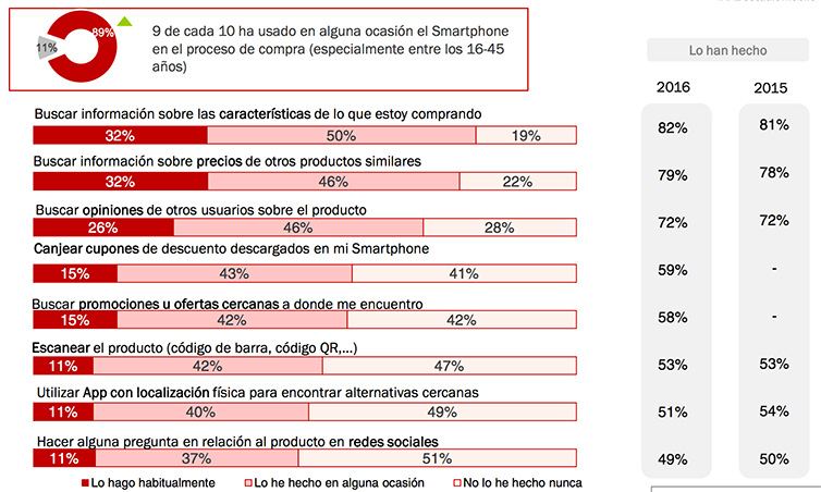 Mobile en decisión de compra