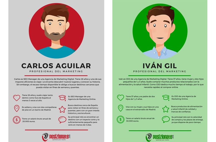 Метод персон в ux. Портрет пользователя ux. Персоны ux. Портрет персоны ux. Портрет клиента.