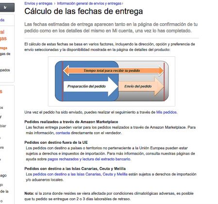dias de entrega amazon