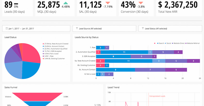 Como generar Dashboards para comercio electrónico con Data Studio