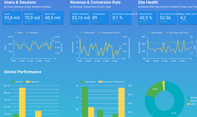 Ejemplos dashboards ecommerce