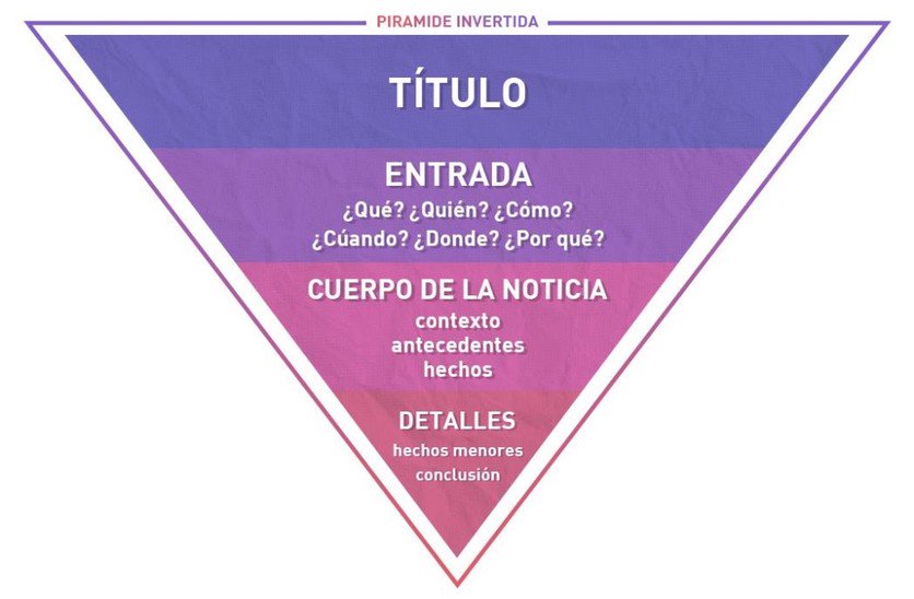 Textos con la técnica pirámide invertida