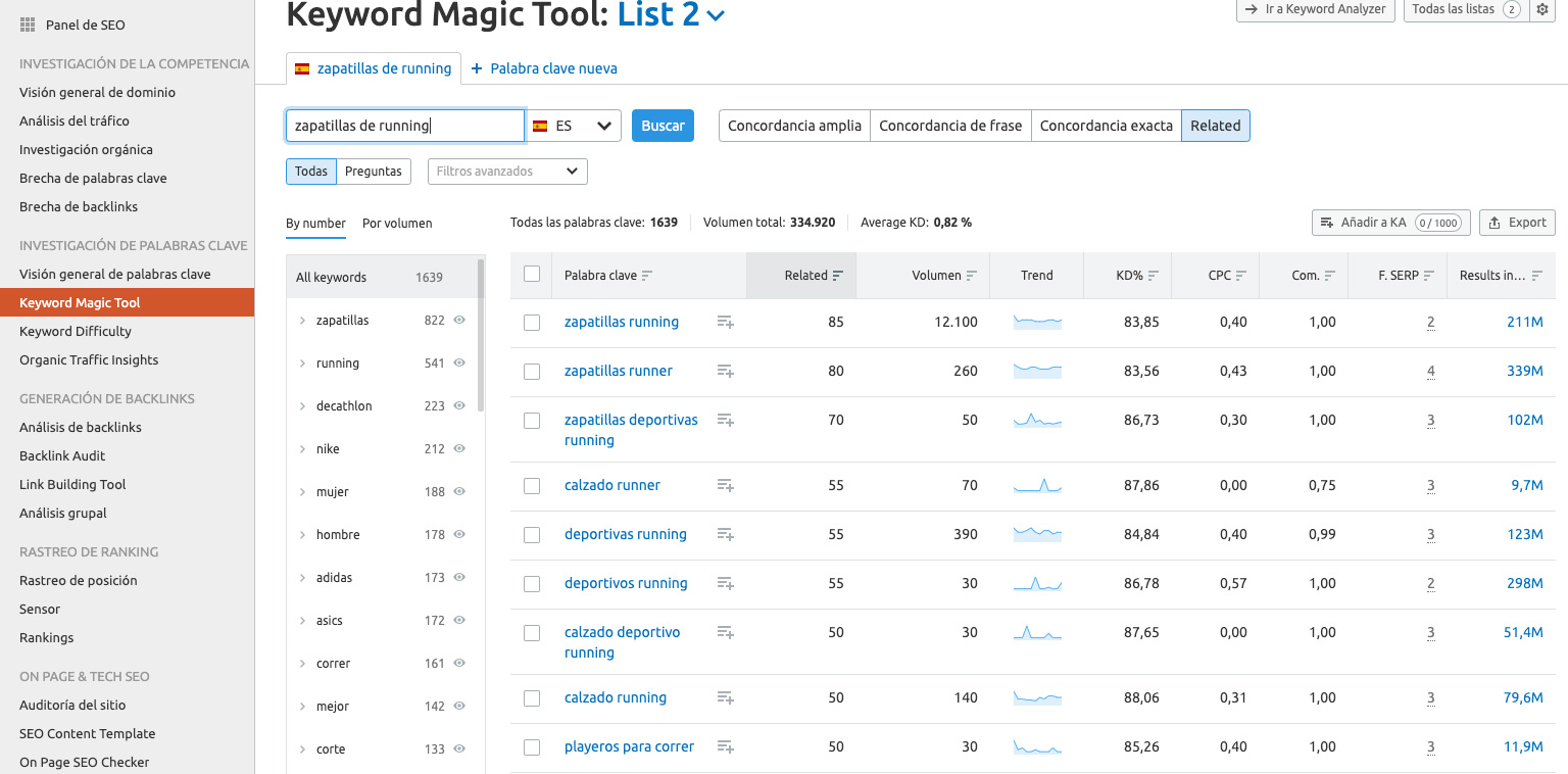 KeyWord Magic Tool