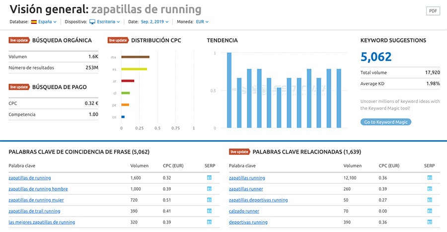 Semrush Keyword Research