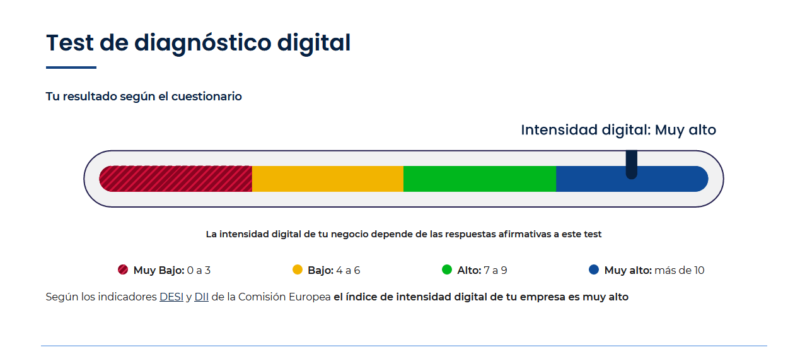 Valoración herramienta de Test de Kit Digital (Acelera Pyme)